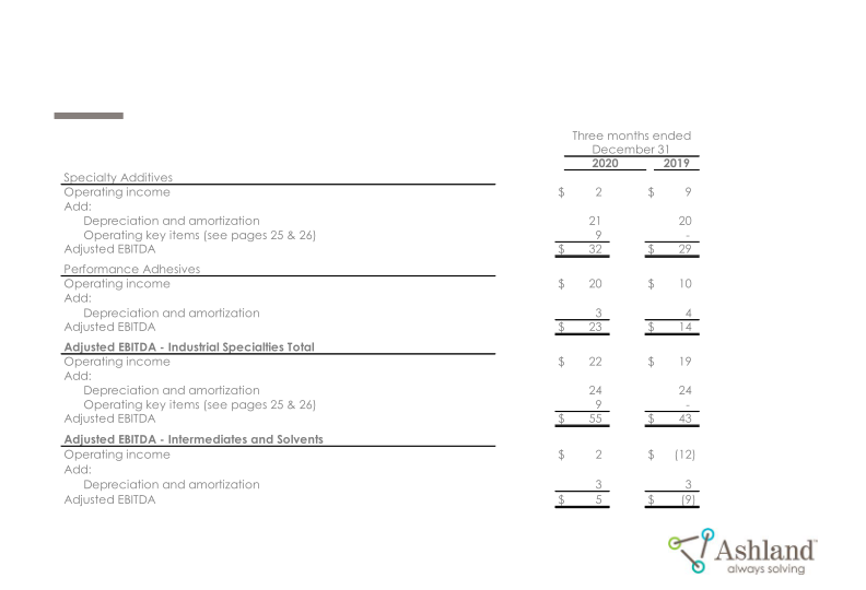 Earnings Conference Call First-Quarter Fiscal 2021 slide image #32