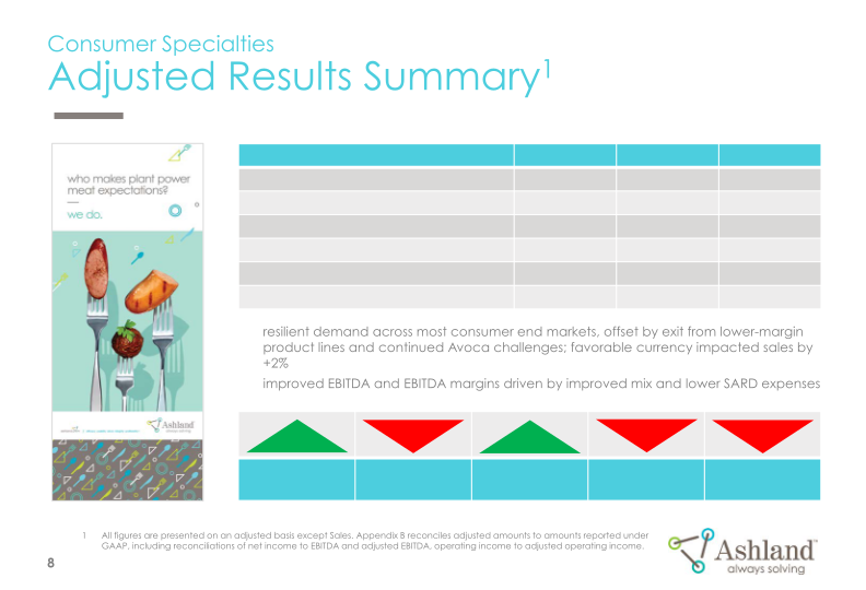 Earnings Conference Call First-Quarter Fiscal 2021 slide image #9