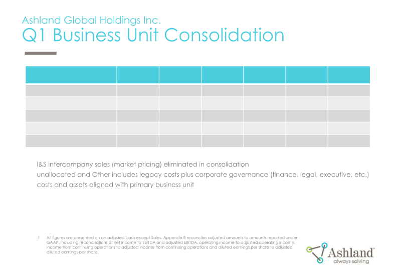 Earnings Conference Call First-Quarter Fiscal 2021 slide image #23