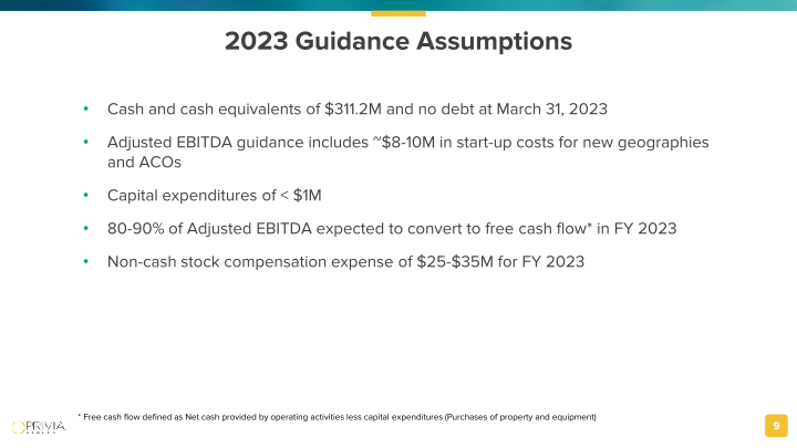 1st Quarter 2023 Results slide image #10