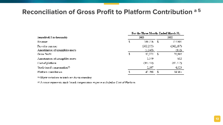 1st Quarter 2023 Results slide image #14