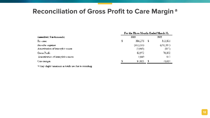 1st Quarter 2023 Results slide image #13