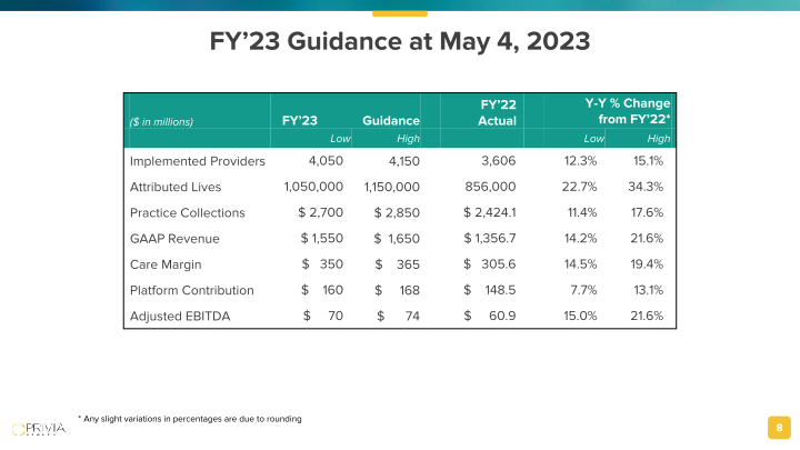 1st Quarter 2023 Results slide image #9