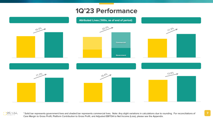 1st Quarter 2023 Results slide image #8