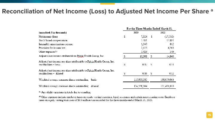 1st Quarter 2023 Results slide image #16