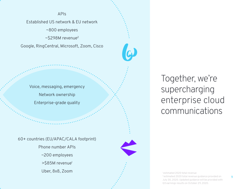 Bandwidth + Voxbone Company Presentation slide image #10