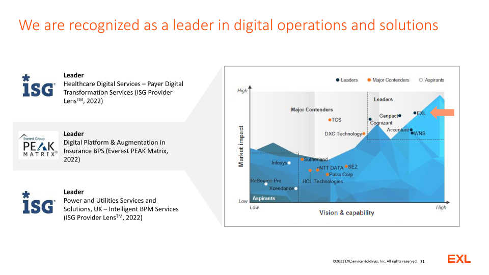 EXL Analyst and Investor Day slide image #32