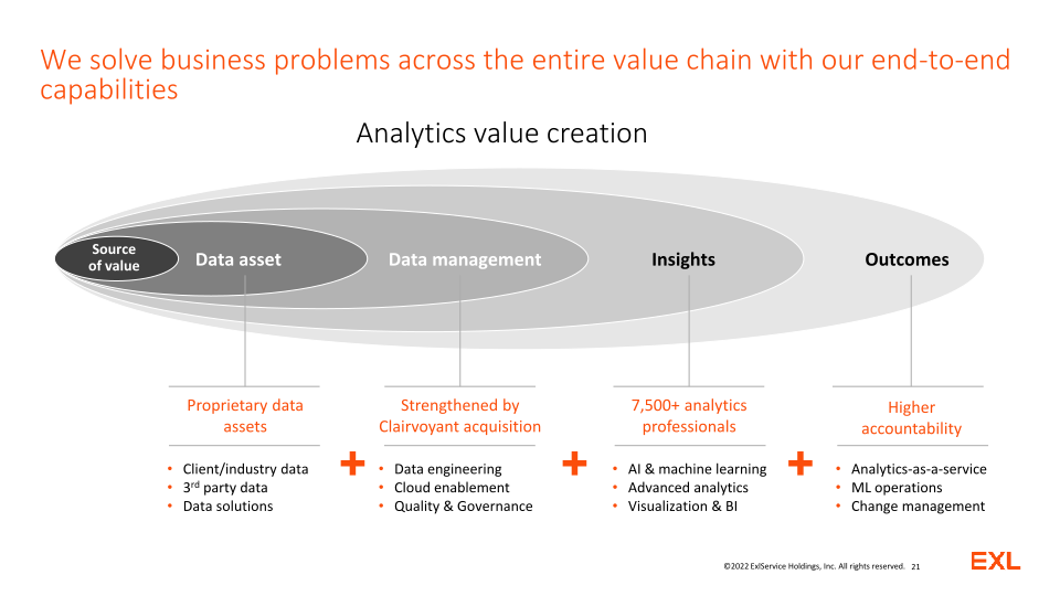 EXL Analyst and Investor Day slide image #22