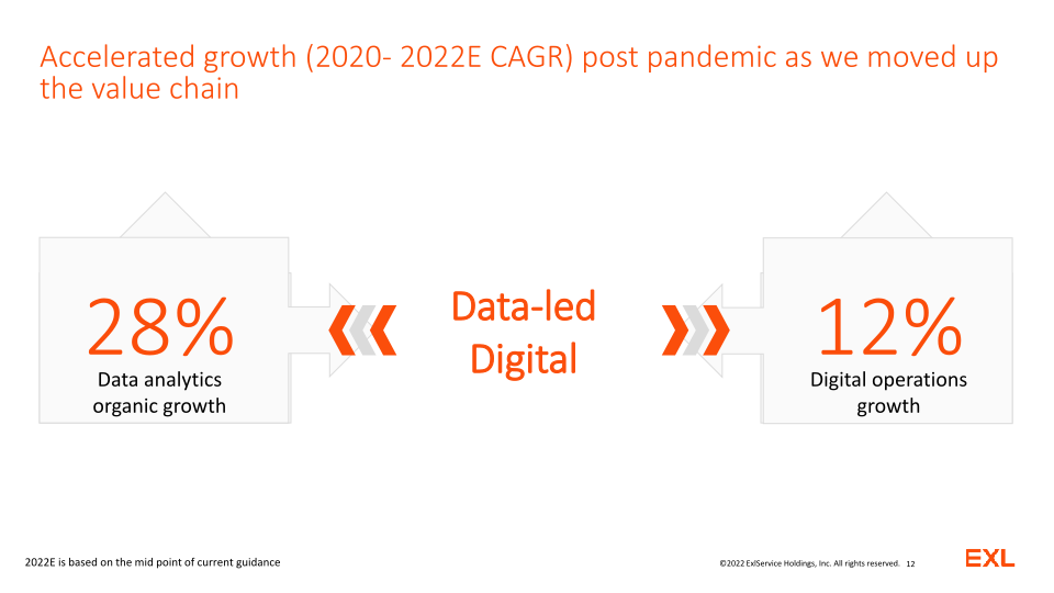 EXL Analyst and Investor Day slide image #13