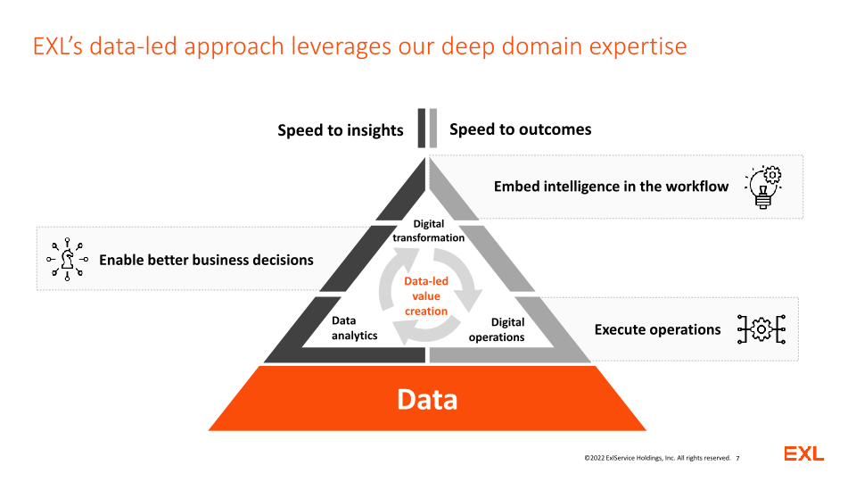 EXL Analyst and Investor Day slide image #8