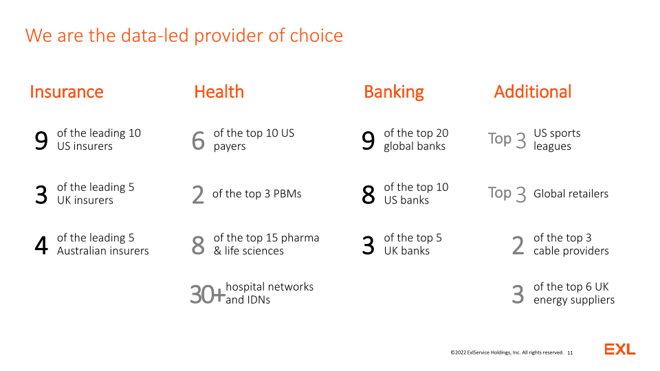 EXL Analyst and Investor Day slide image #12