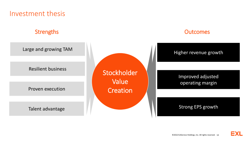 EXL Analyst and Investor Day slide image #15