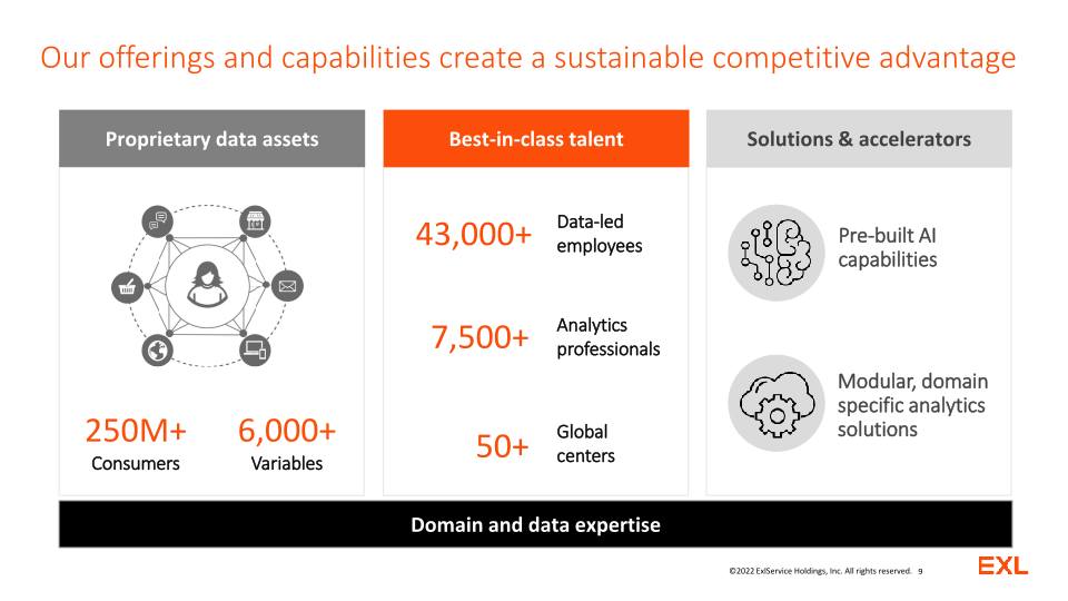 EXL Analyst and Investor Day slide image #10