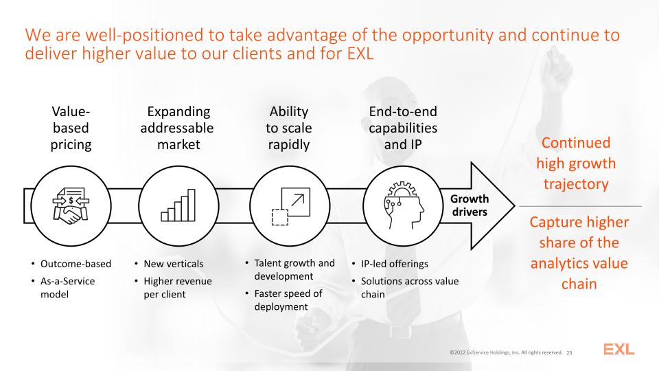 EXL Analyst and Investor Day slide image #24