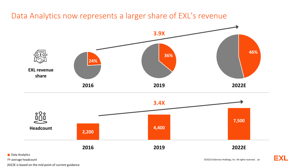 EXL Analyst and Investor Day slide image #20