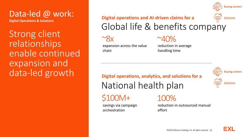 EXL Analyst and Investor Day slide image #30