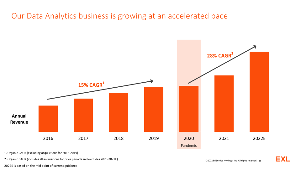 EXL Analyst and Investor Day slide image #19