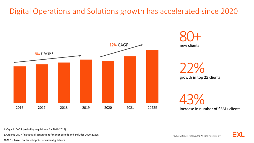 EXL Analyst and Investor Day slide image #28