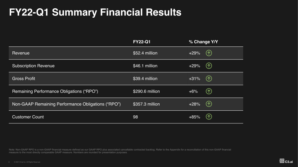 C3-AI Business Update FY22-Q1 slide image #5