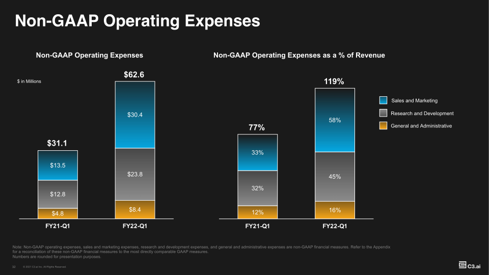 C3-AI Business Update FY22-Q1 slide image #33