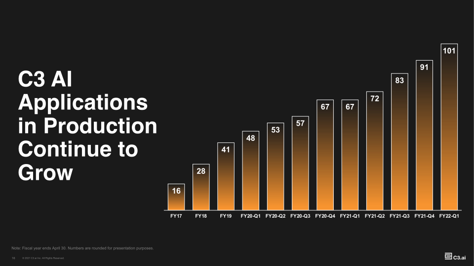 C3-AI Business Update FY22-Q1 slide image #17
