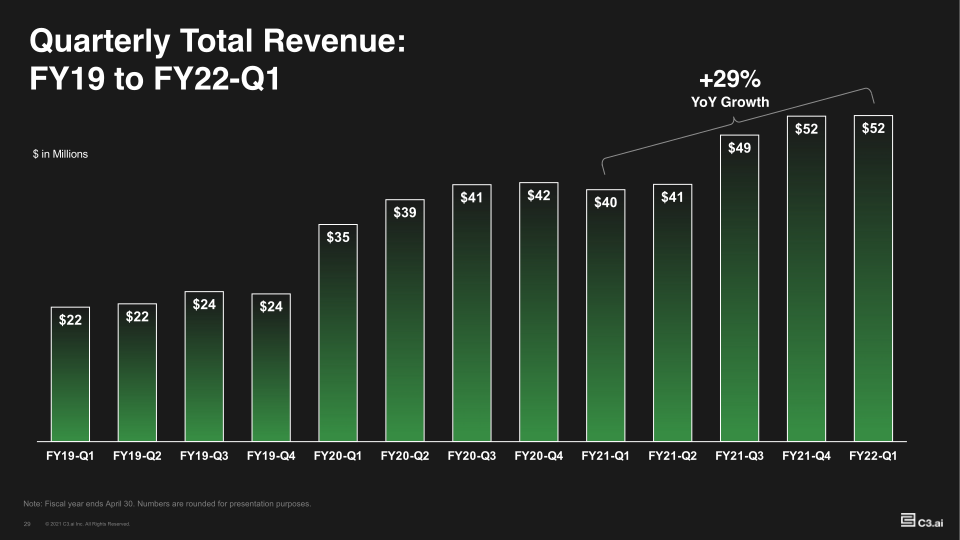 C3-AI Business Update FY22-Q1 slide image #30