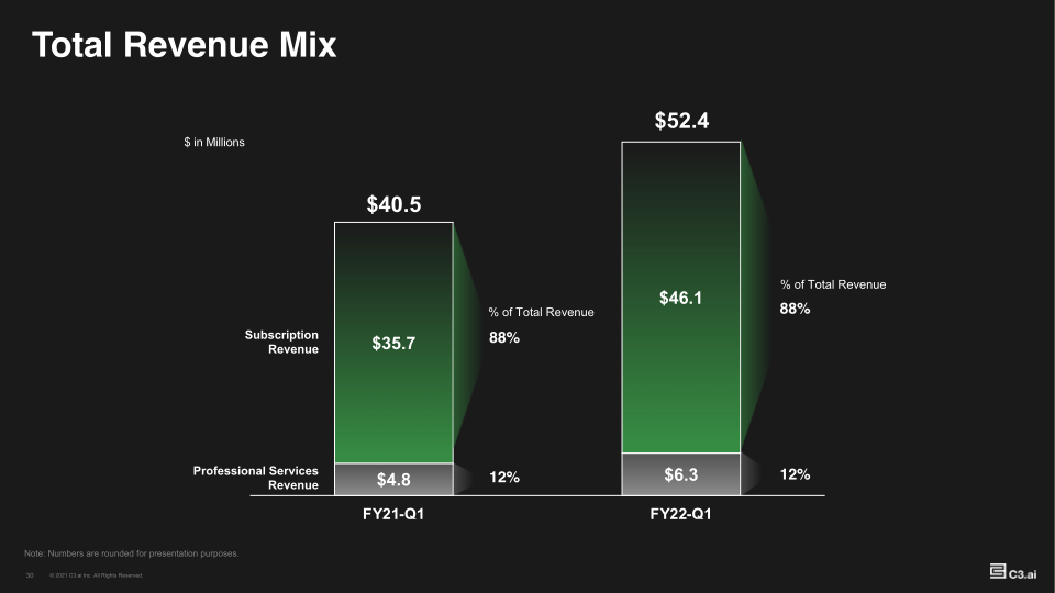 C3-AI Business Update FY22-Q1 slide image #31