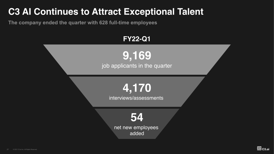 C3-AI Business Update FY22-Q1 slide image #28