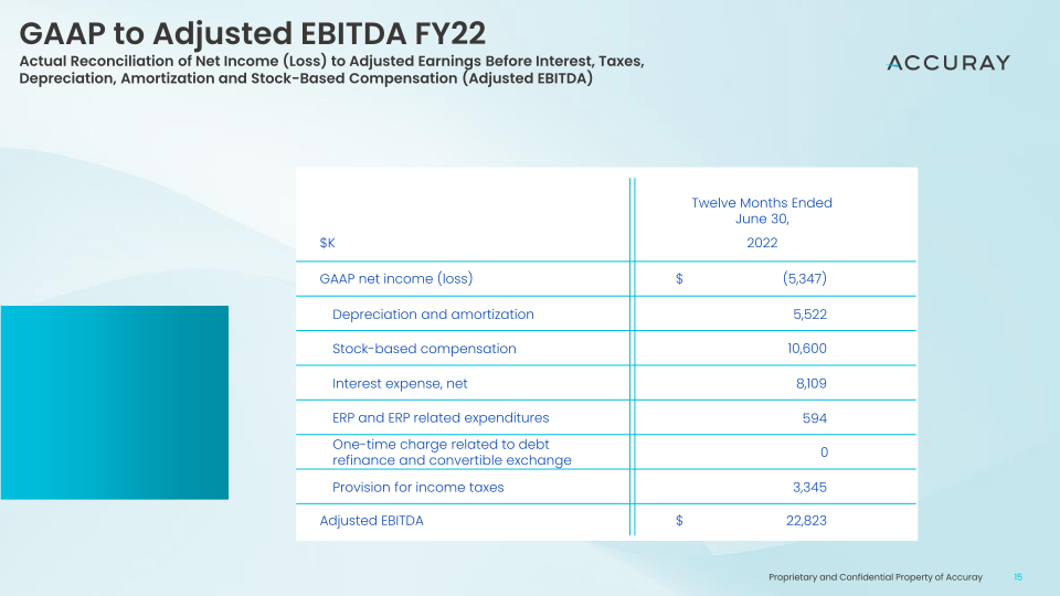 Q3’FY23 Earnings Call slide image #16