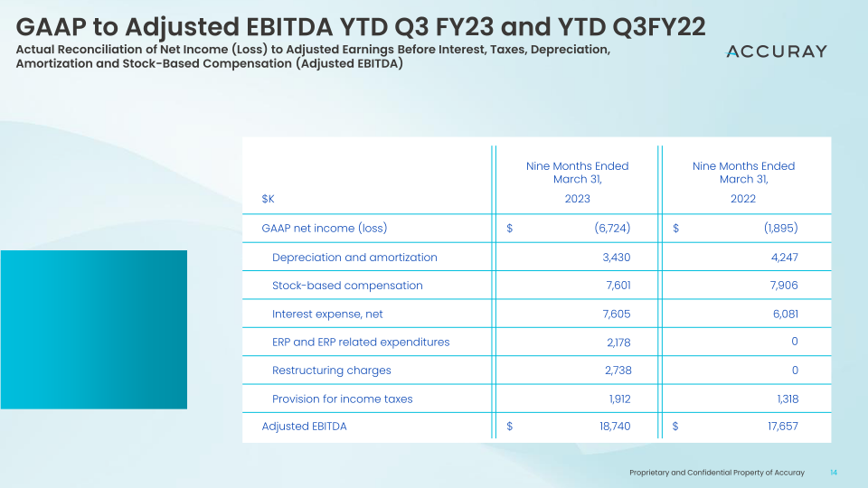 Q3’FY23 Earnings Call slide image #15