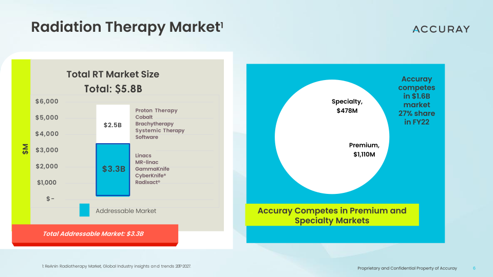 Q3’FY23 Earnings Call slide image #7