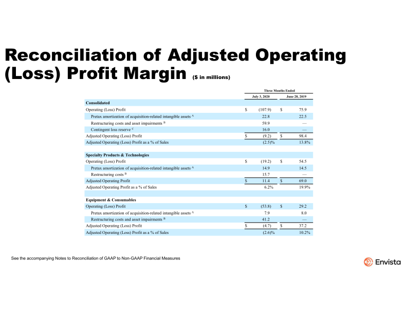 Second Quarter 2020 Earnings Presentation slide image #16