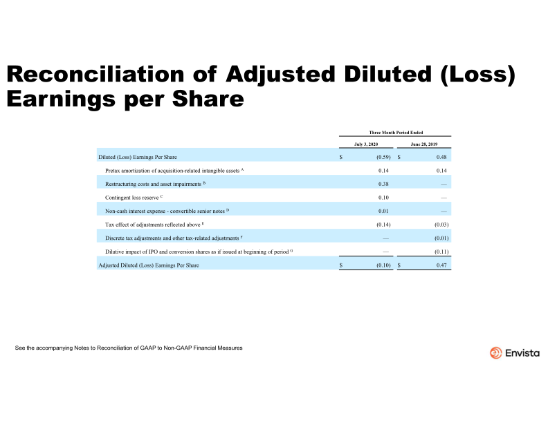 Second Quarter 2020 Earnings Presentation slide image #17