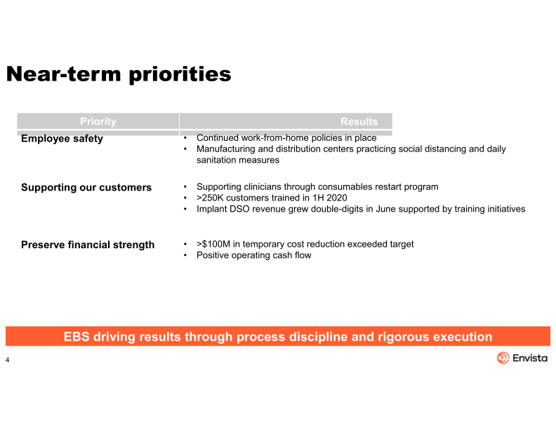 Second Quarter 2020 Earnings Presentation slide image #5