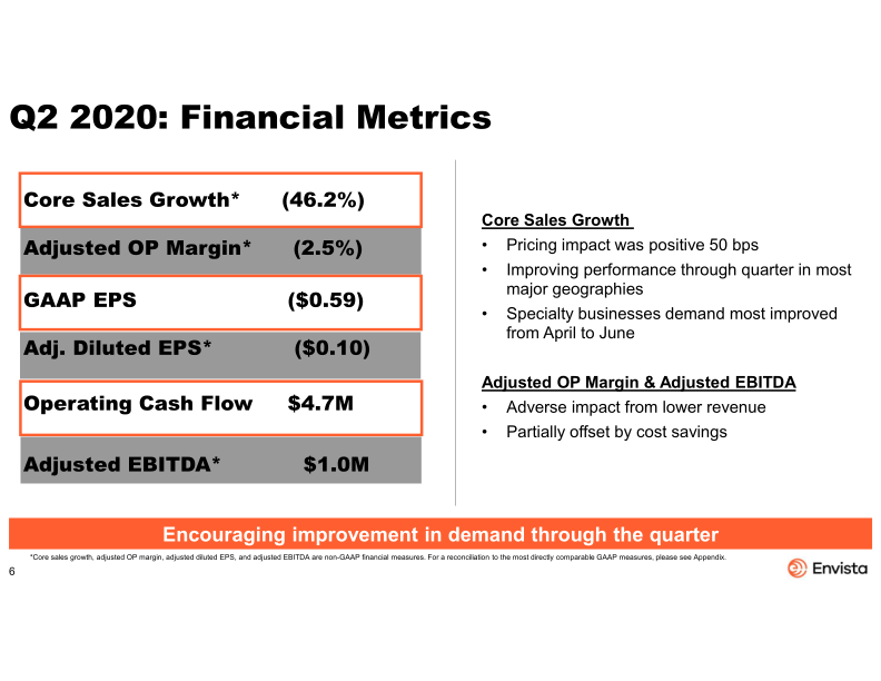 Second Quarter 2020 Earnings Presentation slide image #7