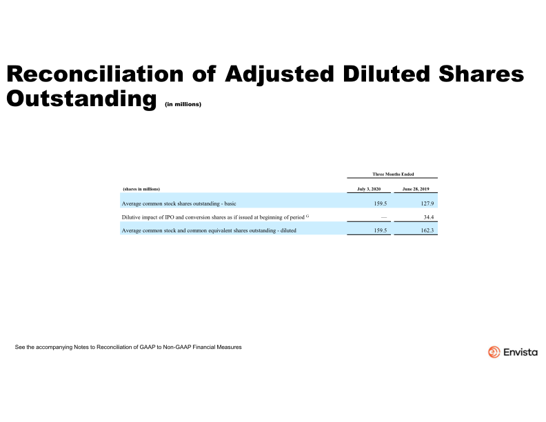 Second Quarter 2020 Earnings Presentation slide image #18