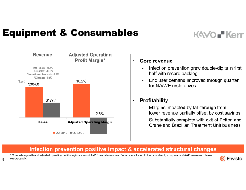 Second Quarter 2020 Earnings Presentation slide image #10