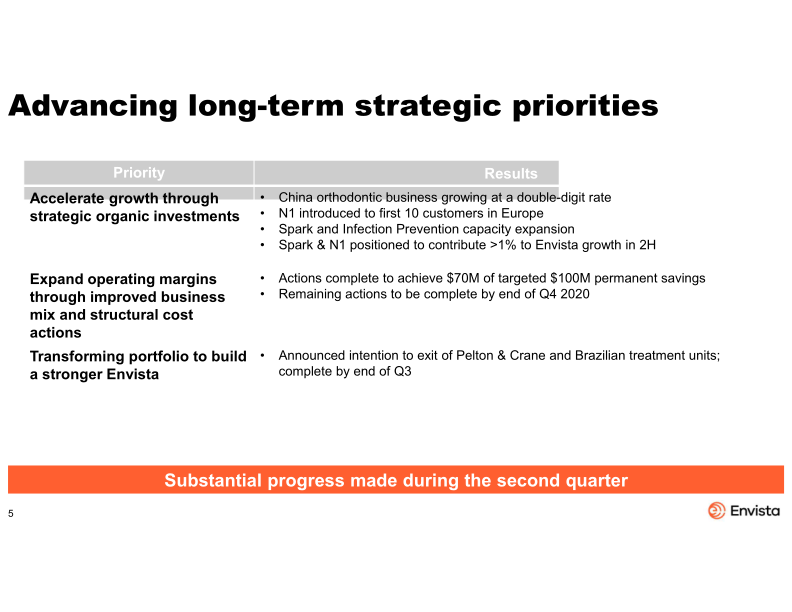 Second Quarter 2020 Earnings Presentation slide image #6