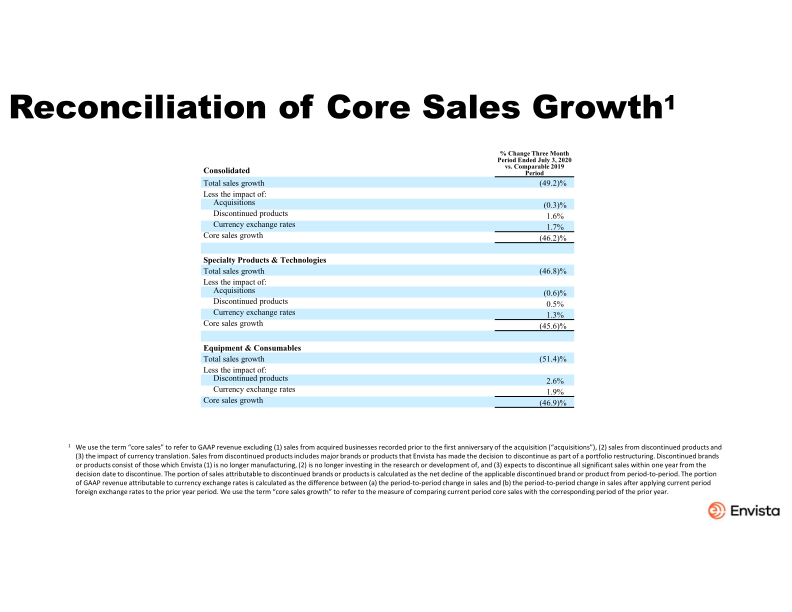 Second Quarter 2020 Earnings Presentation slide image #15