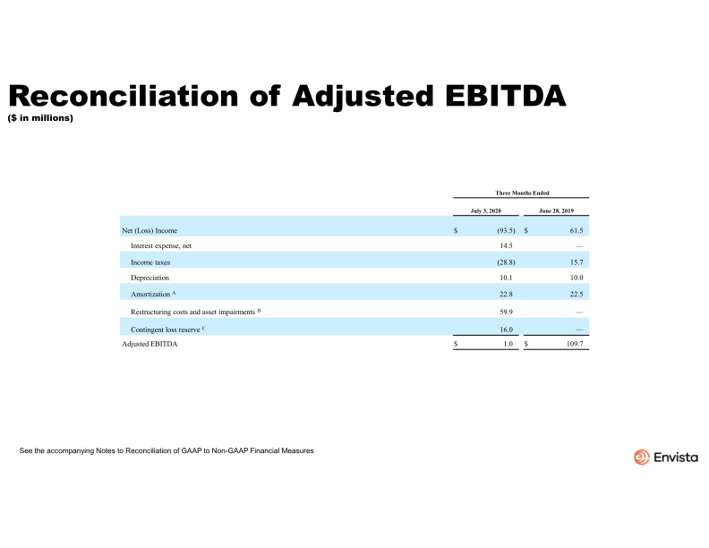 Second Quarter 2020 Earnings Presentation slide image #19