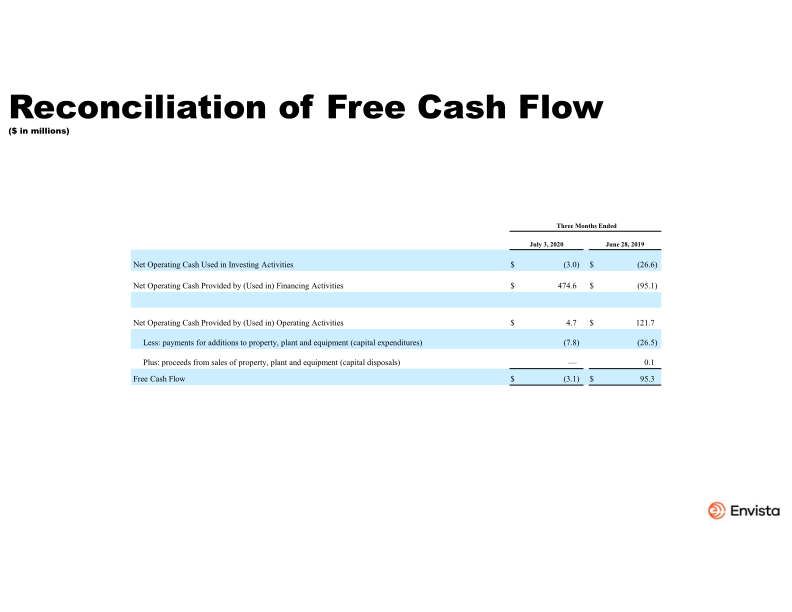 Second Quarter 2020 Earnings Presentation slide image #20