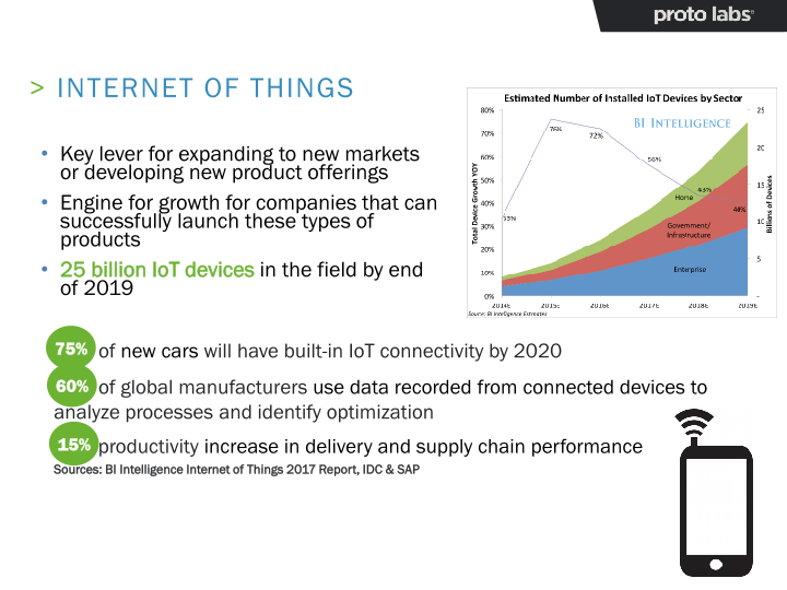 Analyst Day slide image #12