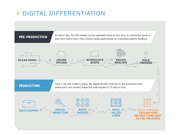 Analyst Day slide image #23