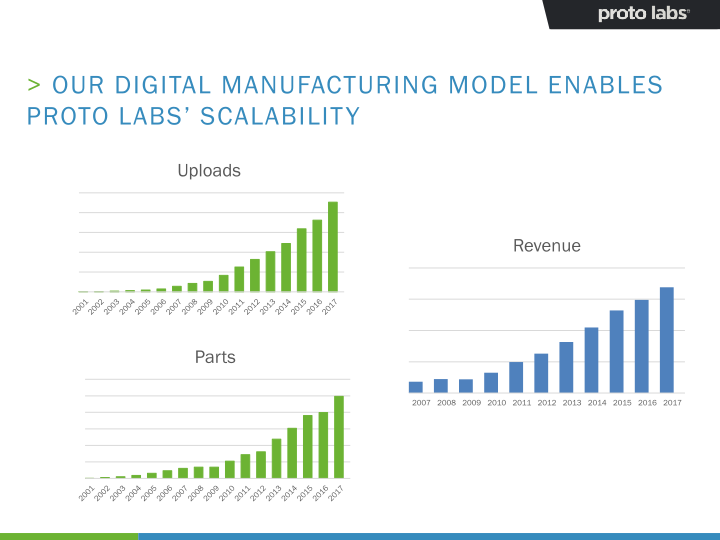 Analyst Day slide image #33