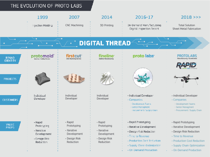 Analyst Day slide image #16