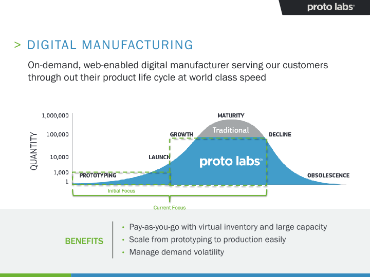 Analyst Day slide image #31