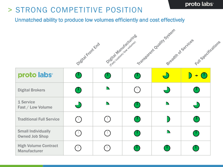 Analyst Day slide image #34