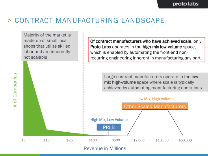 Analyst Day slide image #32