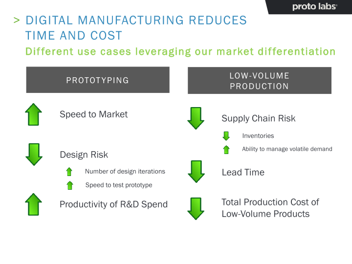 Analyst Day slide image #30