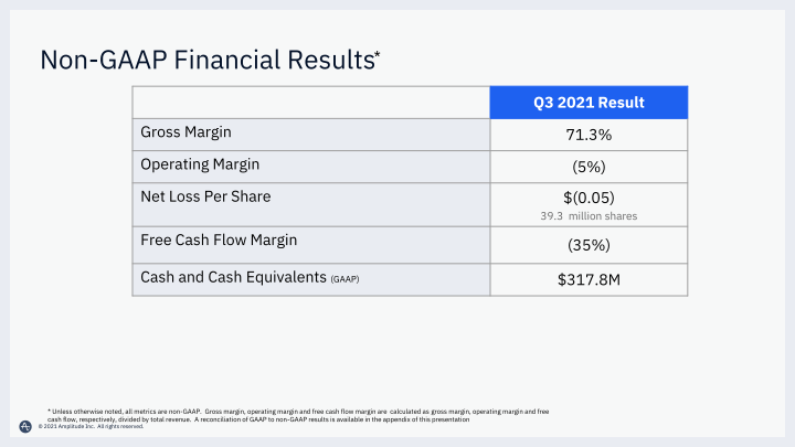 Amplitude Q3 Financial Results Call slide image #18